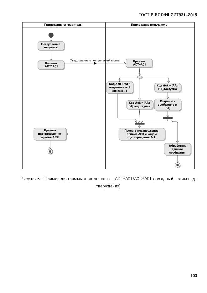 ГОСТ Р ИСО/HL 7 27931-2015, страница 110